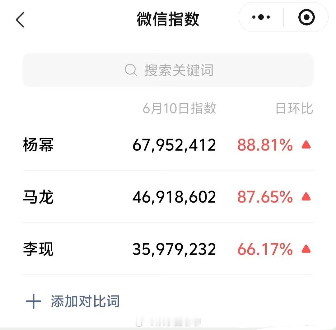 杨幂prada活动的微指又是断层第一咯☝️top花就是🐮 