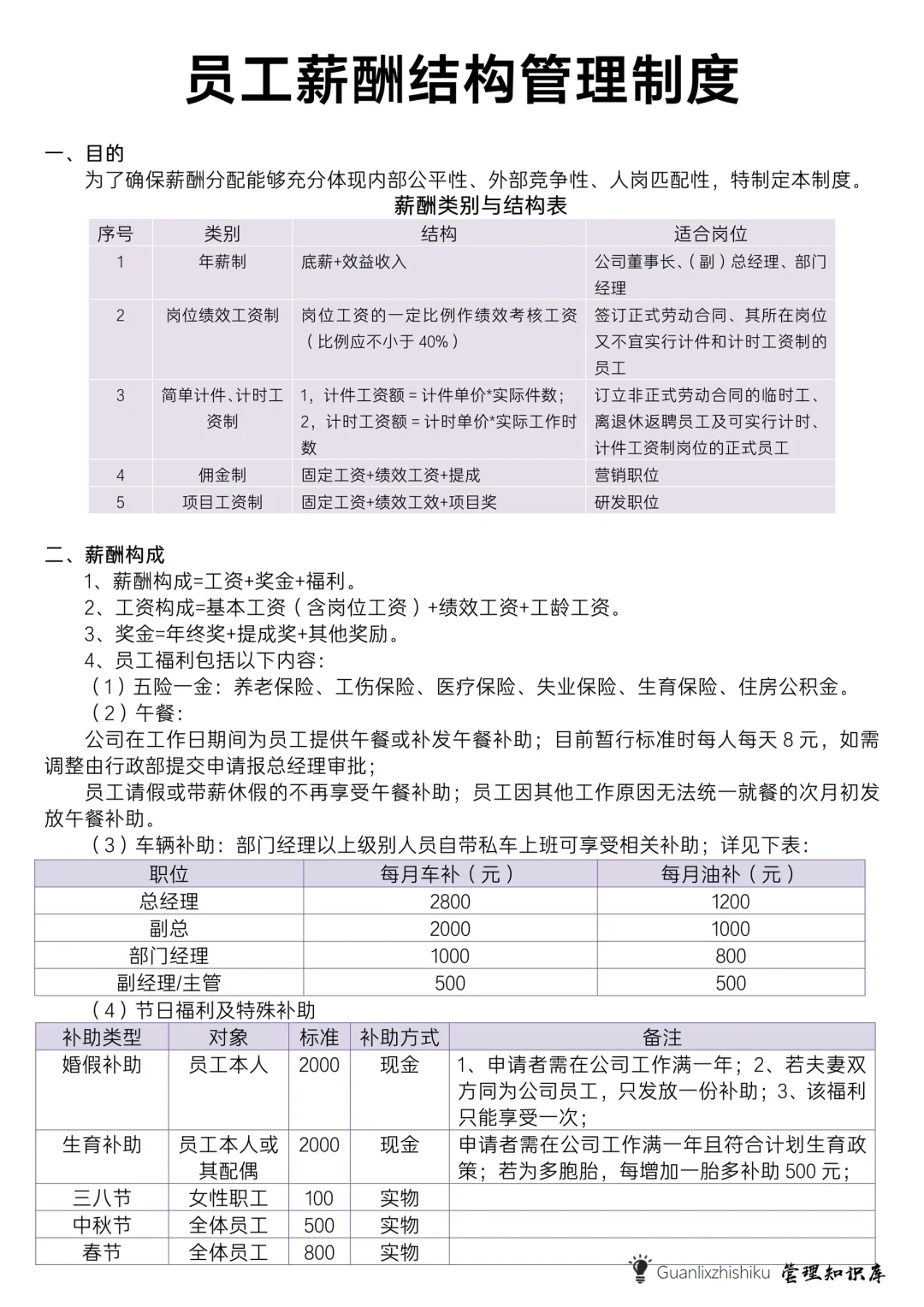 员工薪酬结构管理制度