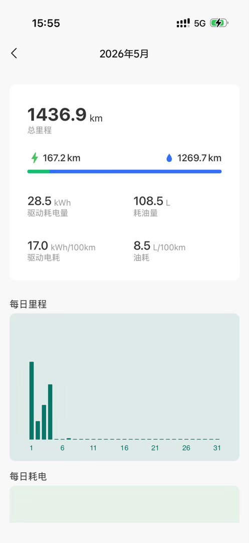 五一自驾的油耗8.5L/100km，没想到L9Livis更夸张能到6.3L/10