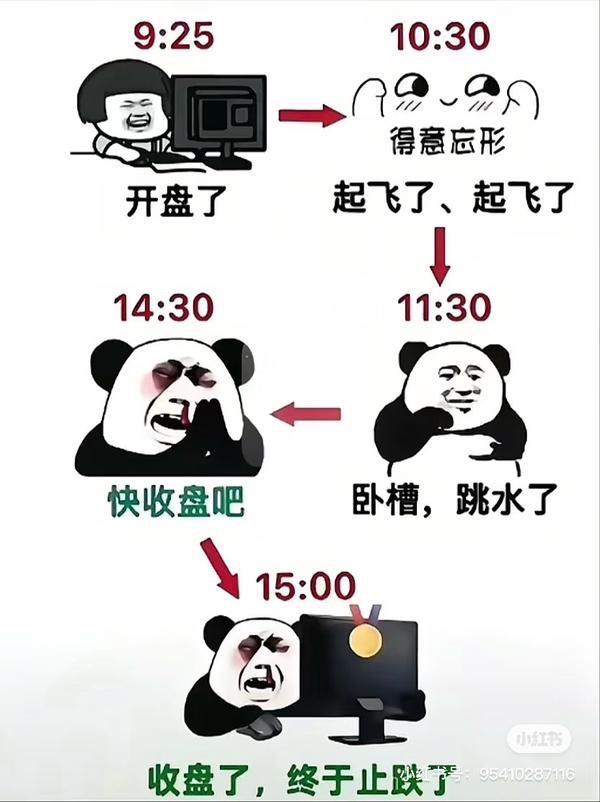 股民的一天，有点形象[泪奔][泪奔][泪奔][酸][酸]