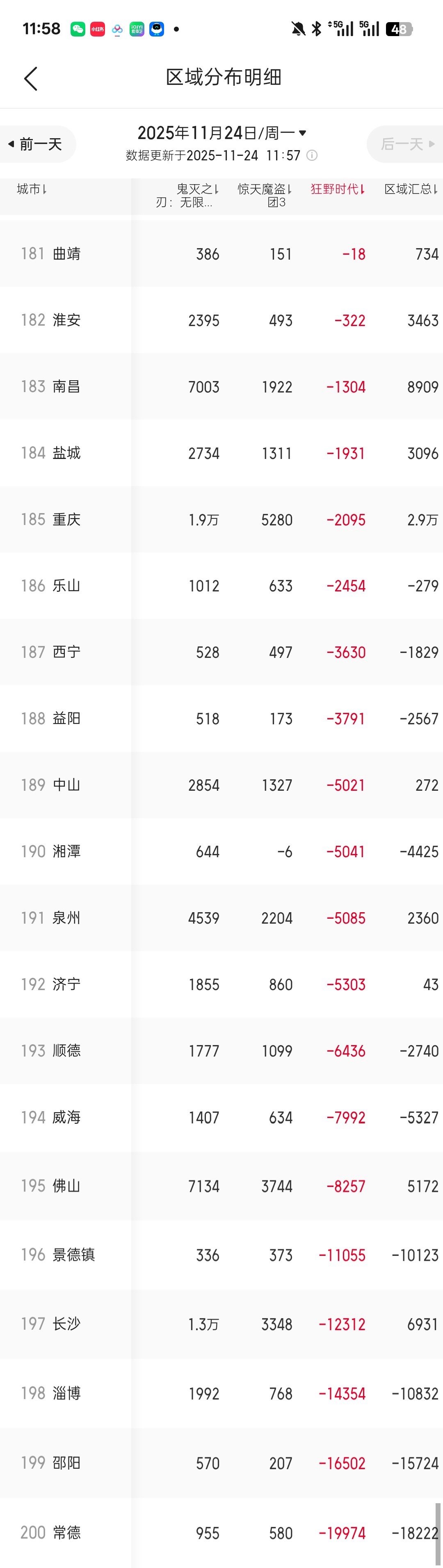 GV时代 负负负负负负一堆负 