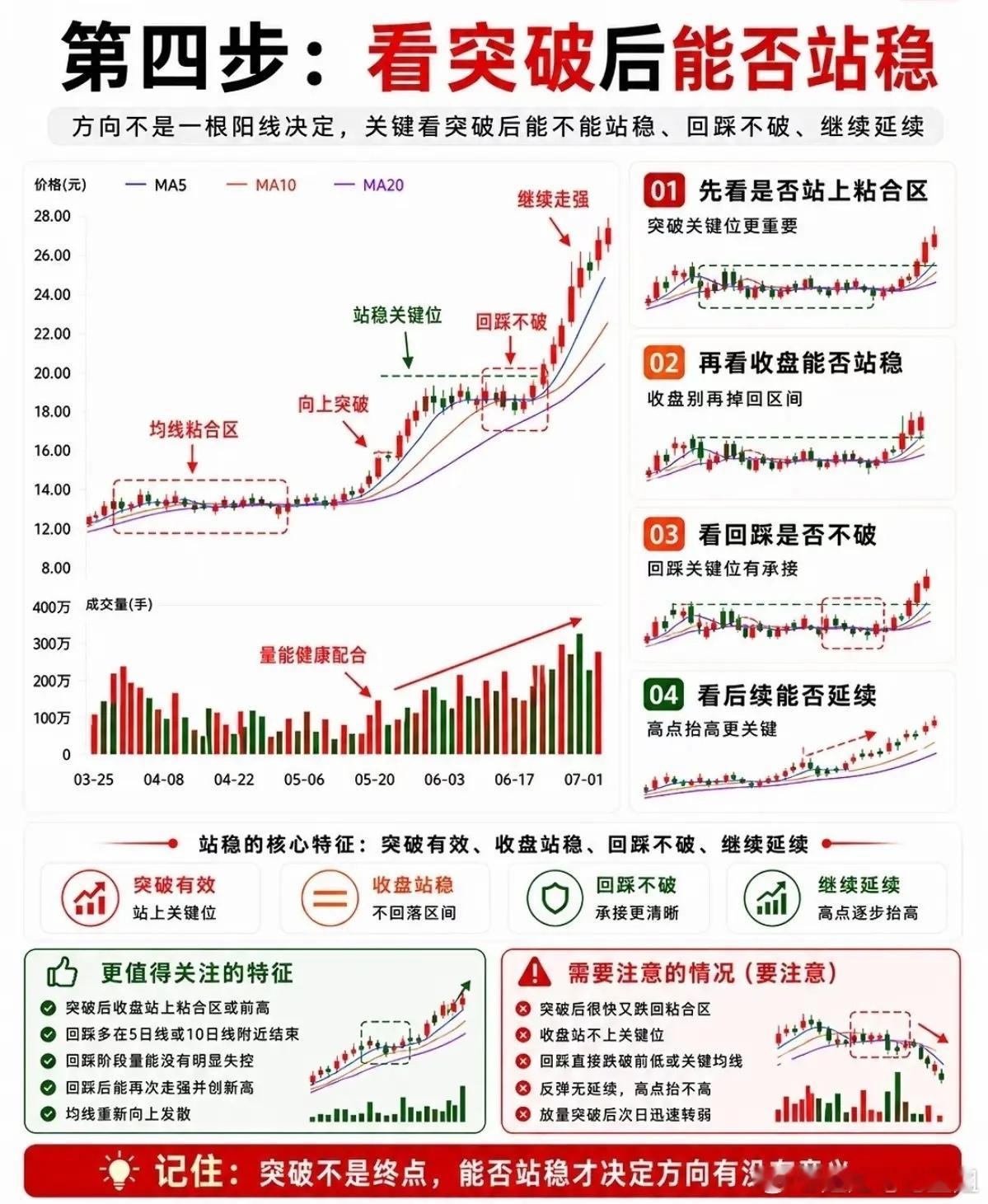 很多股民常年钻研各式各样的技术指标，MACD、KDJ、筹码、波浪理论学了一箩筐，