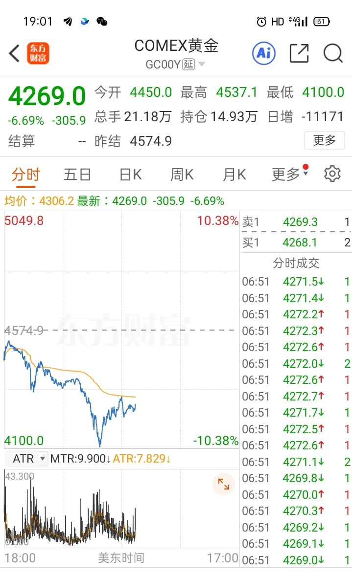 黄金这是怎么回事？天天跌得这么惨。持有黄金股票或基金的人估计要在厕所里哭晕了。不