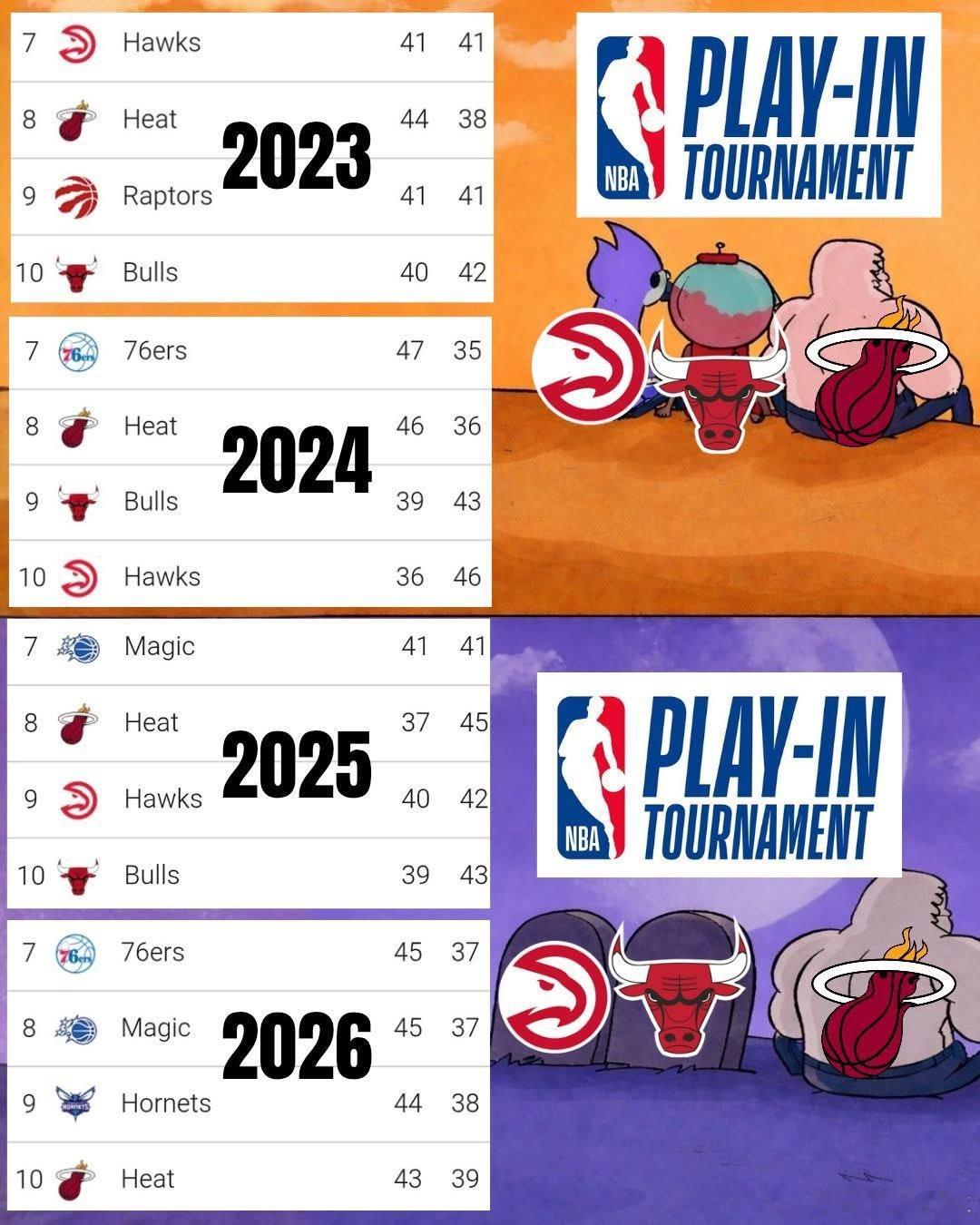 自2023年以来首次，公牛、老鹰和热火不会全部在附加赛中相遇。一个时代结束了💔