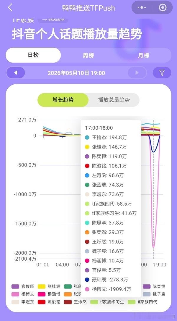 tg 奇文批转774把杨博文tag删了 