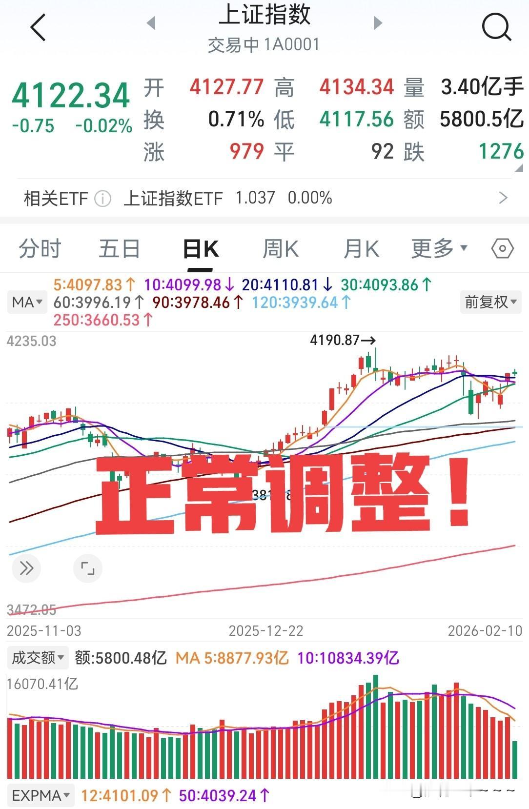 看了一下大盘走势，你们觉得有问题吗？我感觉是没有问题啊！正常的来回调整而已，也还