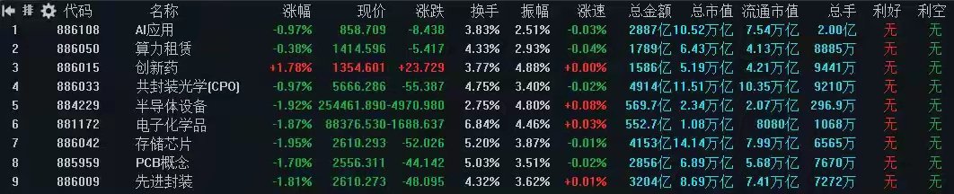 8月14日A股策略：盘后外盘突发变数！周四尾盘跳水核心逻辑梳理专注A股每日实战思