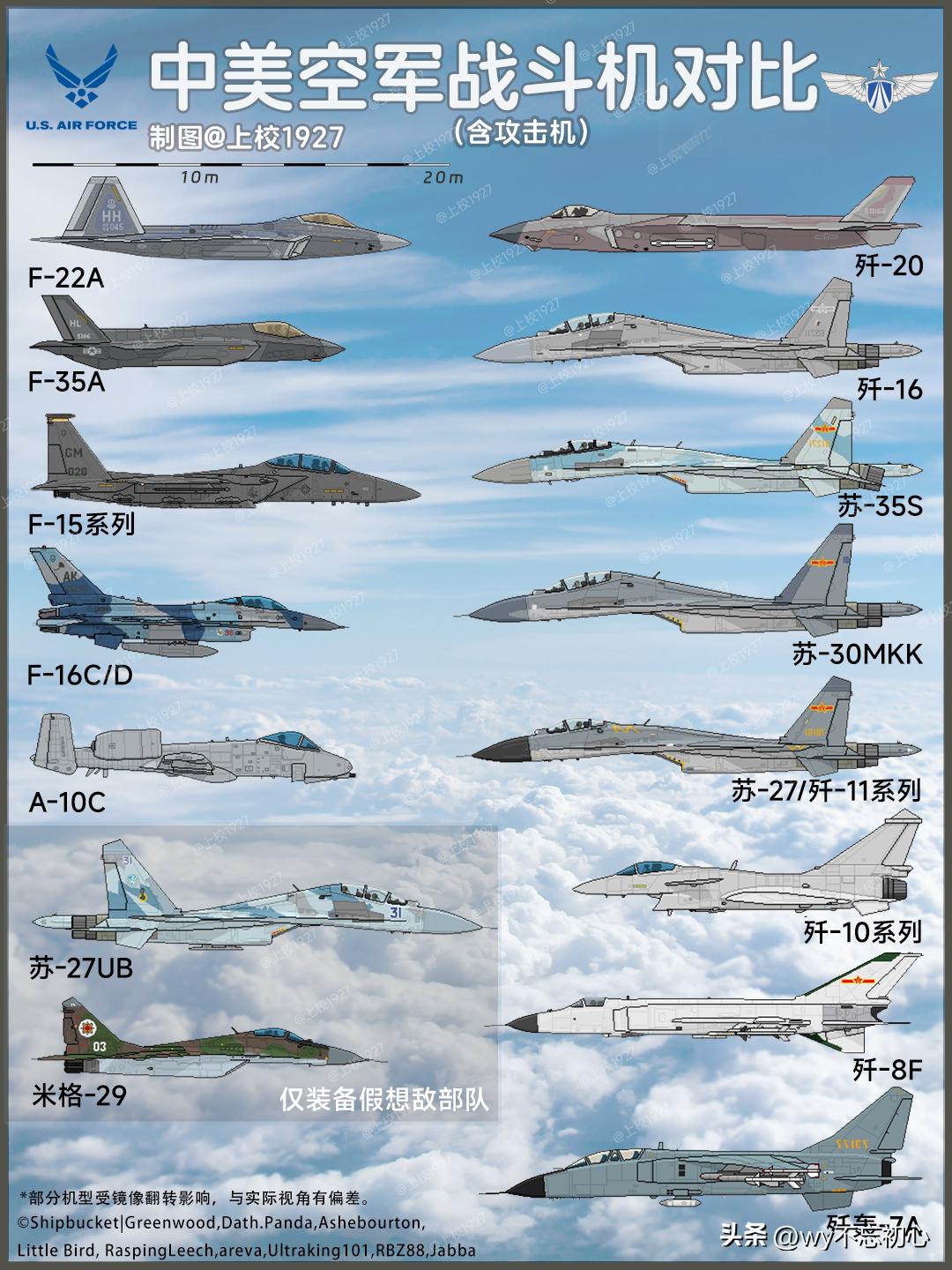 这是中美两国空军战斗机对比图。
当我看到这张图片时第一感觉就是解放军空军VS美国