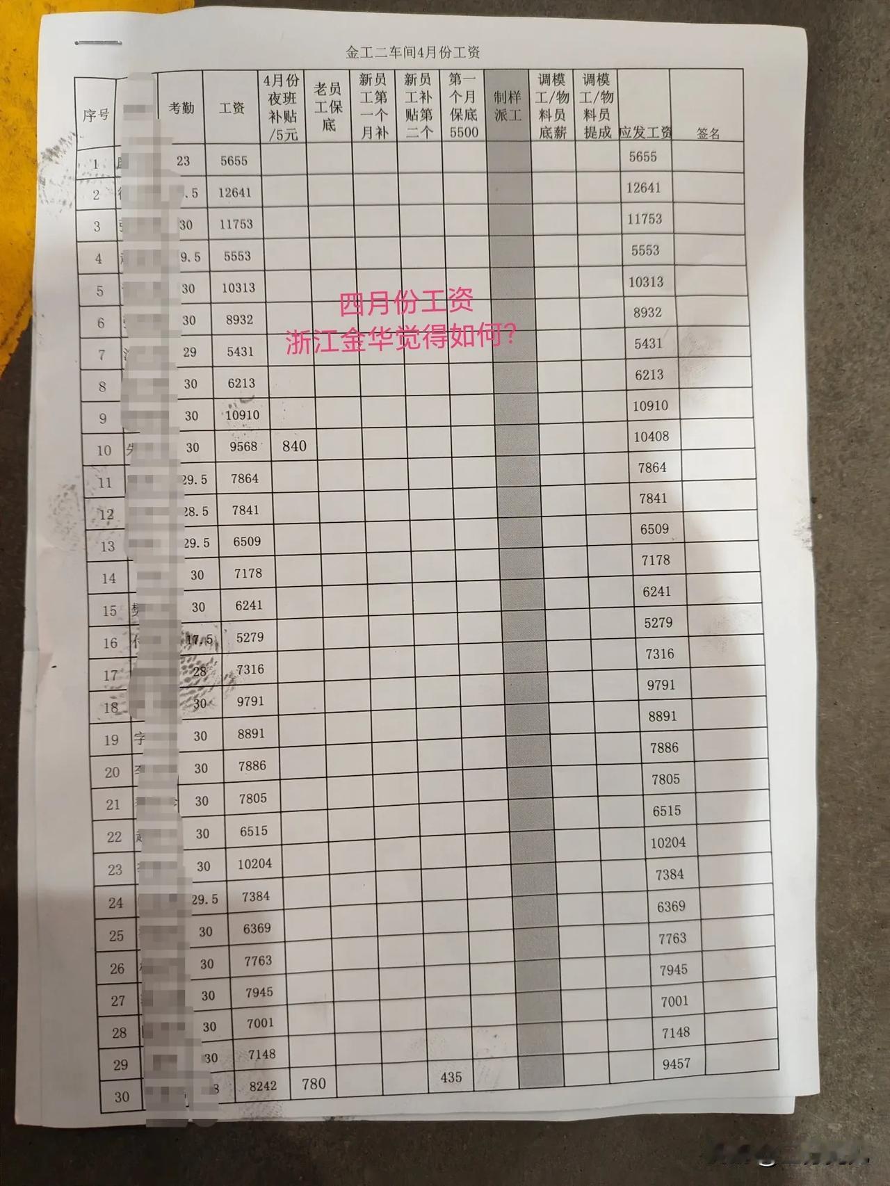 你们觉得这样的普工工资如何？
坐标：浙江金华 厂里提供住宿、有食堂（餐补）。这样