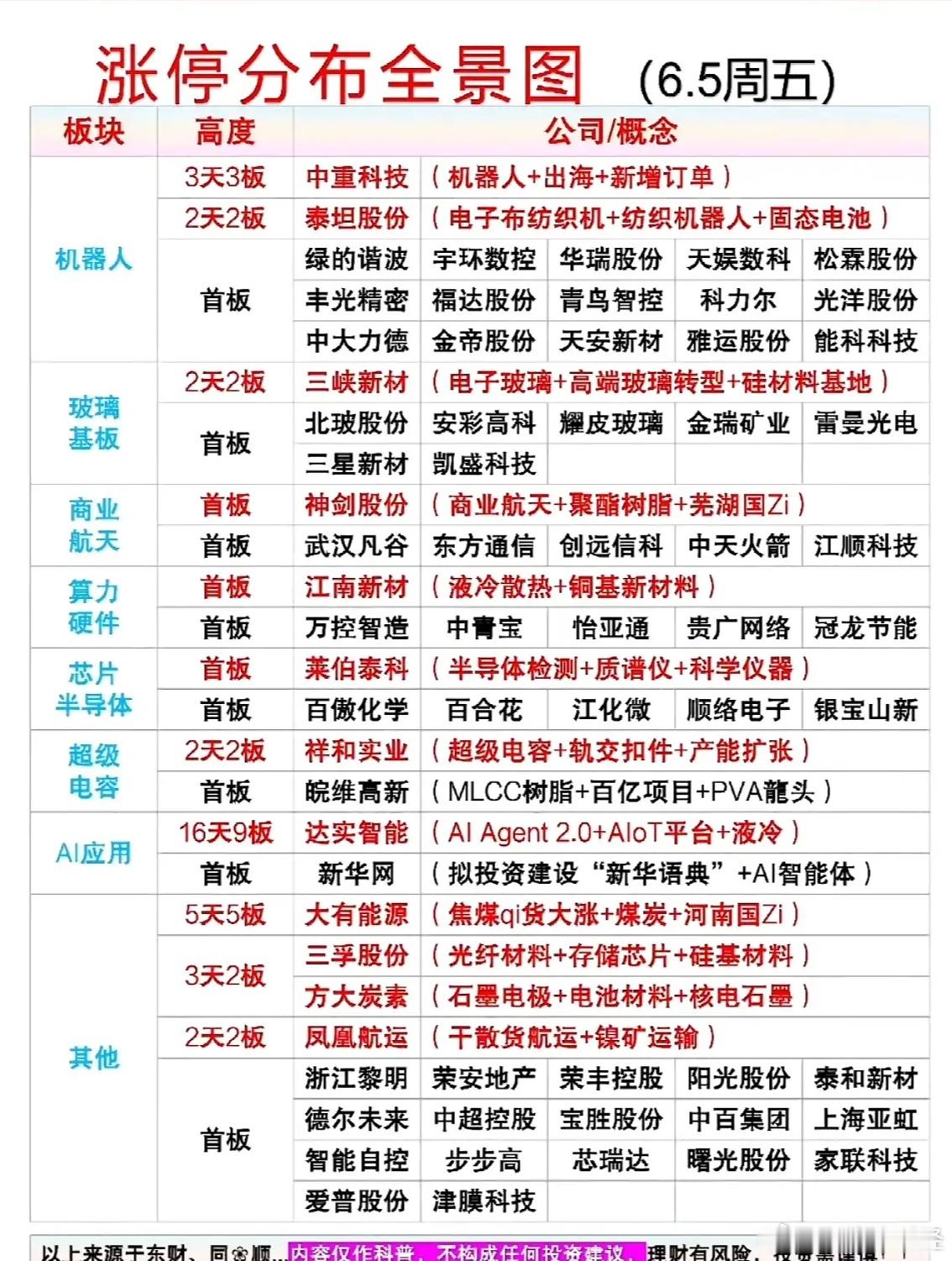 6月5日涨停复盘 
