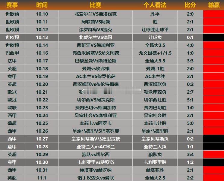 昨日回顾又是经典的主任黑，外卖收。公推加私房4中3，离满贯还是差了一步。昨晚曼联