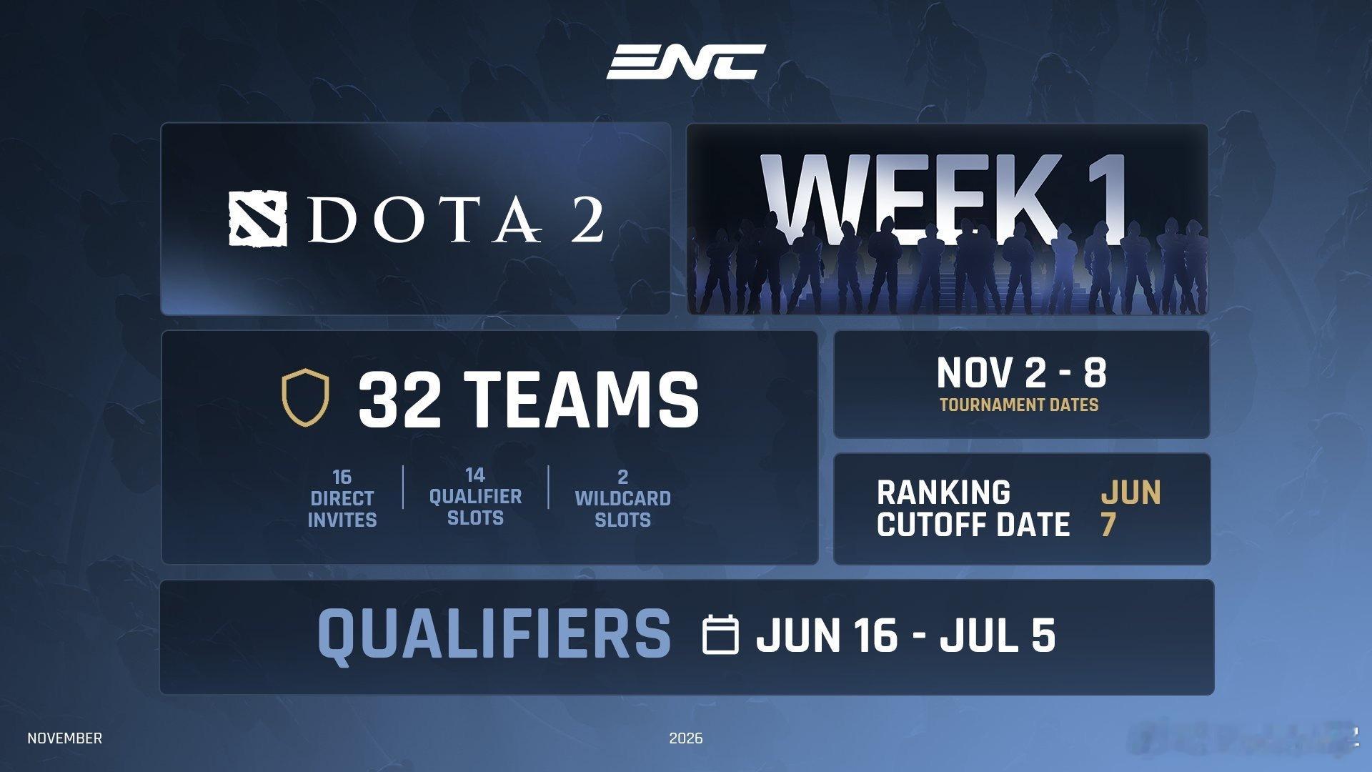 电竞国家杯官宣dota2项目，将在11.2利雅得举办！dota2