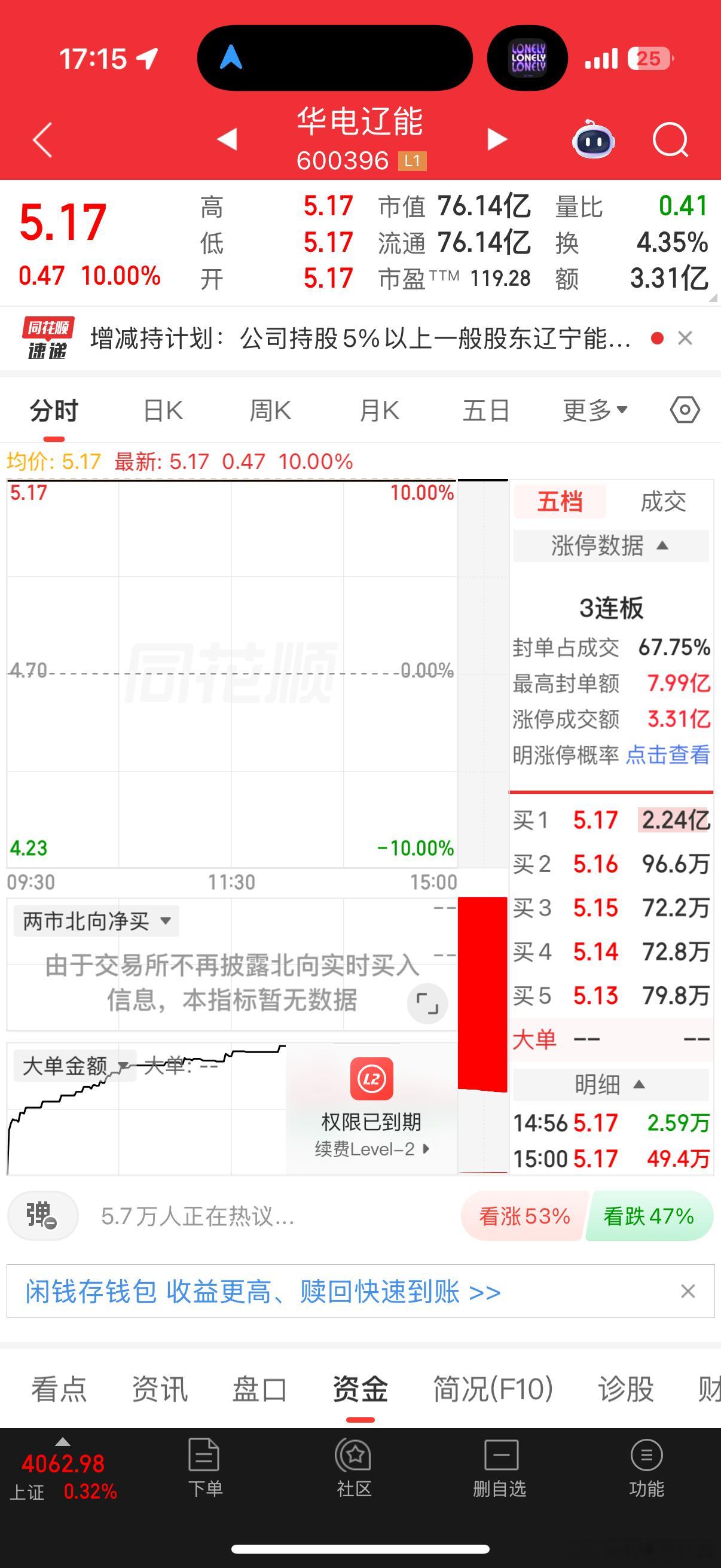 华电辽能明日是关键，能否走出市场仅有的强势高度，就看短线资金是否一致，对于个人抄