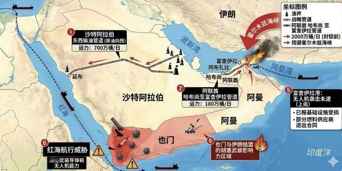 难怪沙特在本轮冲突中如此低调，原来人家在闷声发大财，沙特最大的石油公司沙特阿美周
