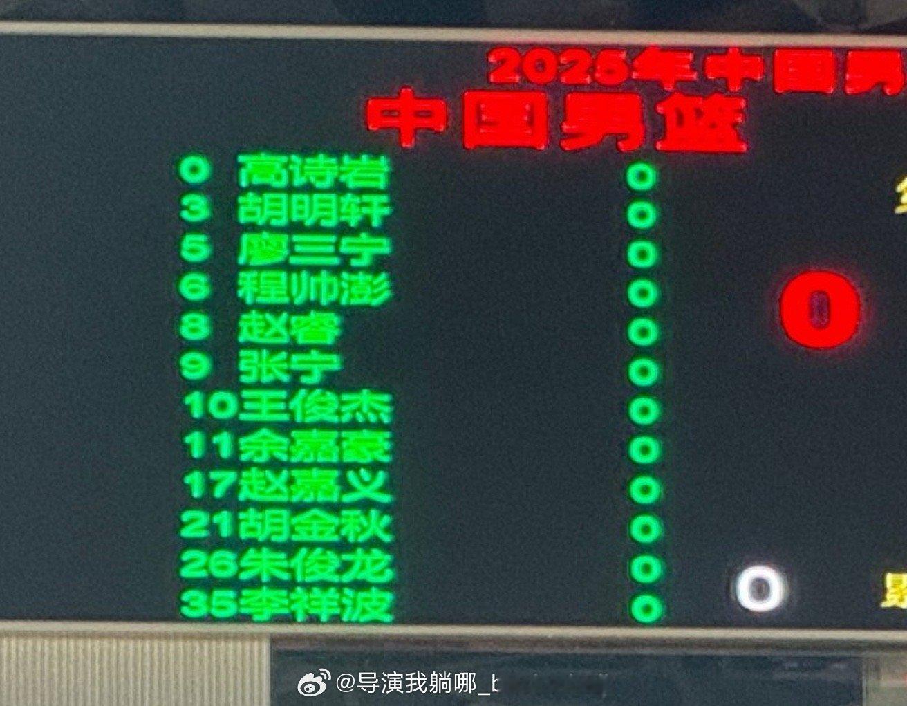 新一届国家队国内首秀大名单：6名后卫出战，李祥波进入名单，徐杰不在名单中国男篮v
