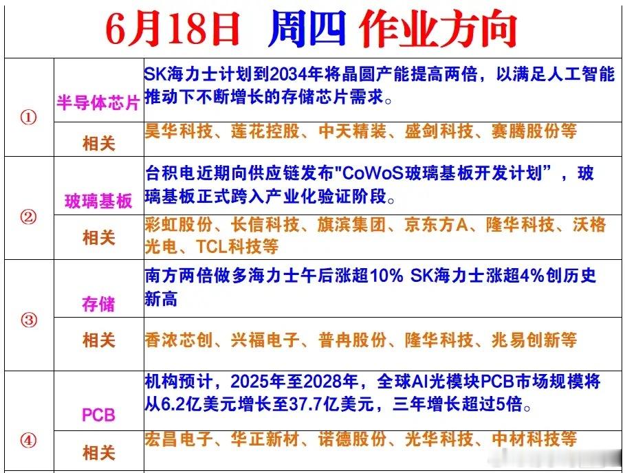 明天看准这几个就行了 建议收藏！ 
