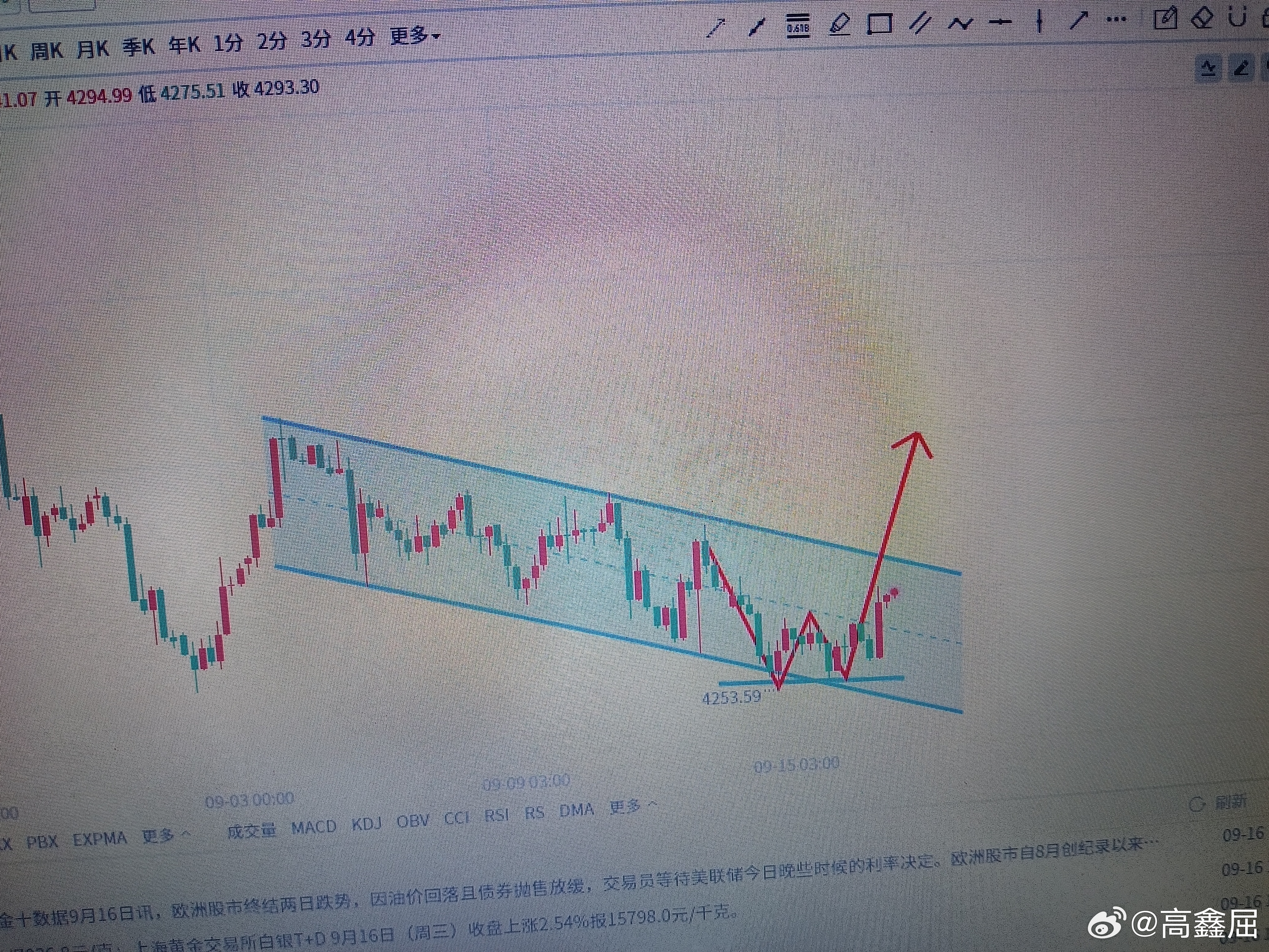 黄金[超话] 本周后面几天的行情走势基本上要按照我说的来运行了。大多头的反扑即将