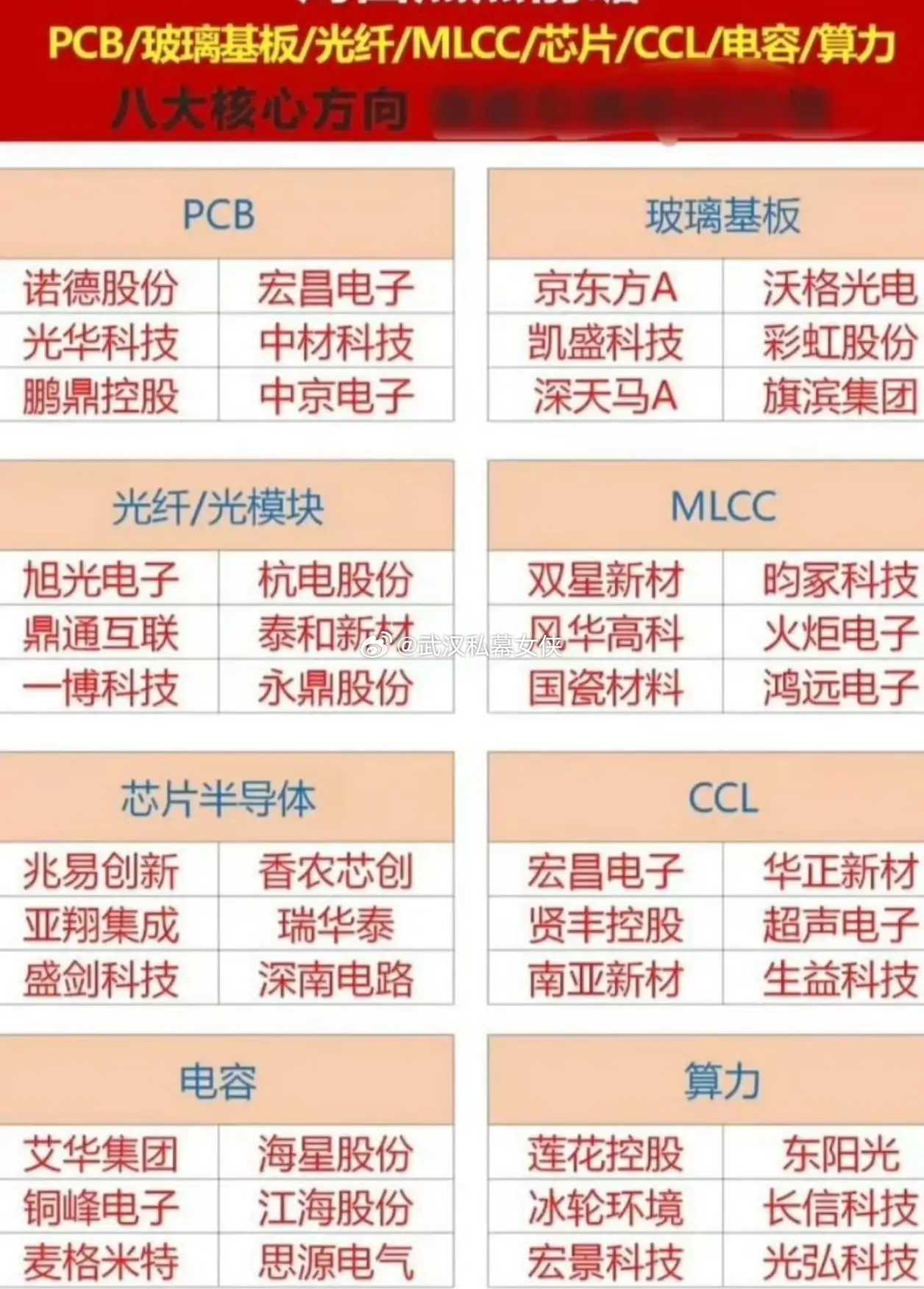 很多人嘴上说着“我不懂这个行业有没有未来”“这公司估值是不是太高了”，但一看股价