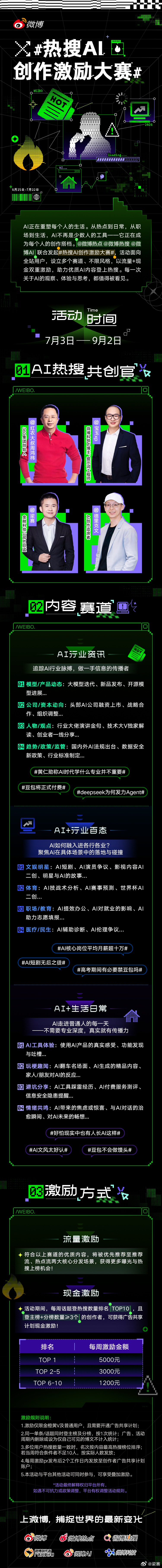 非常荣幸作为“热搜AI创作官” ，和一起把 热搜AI创作激励大赛 正式拉满！AI