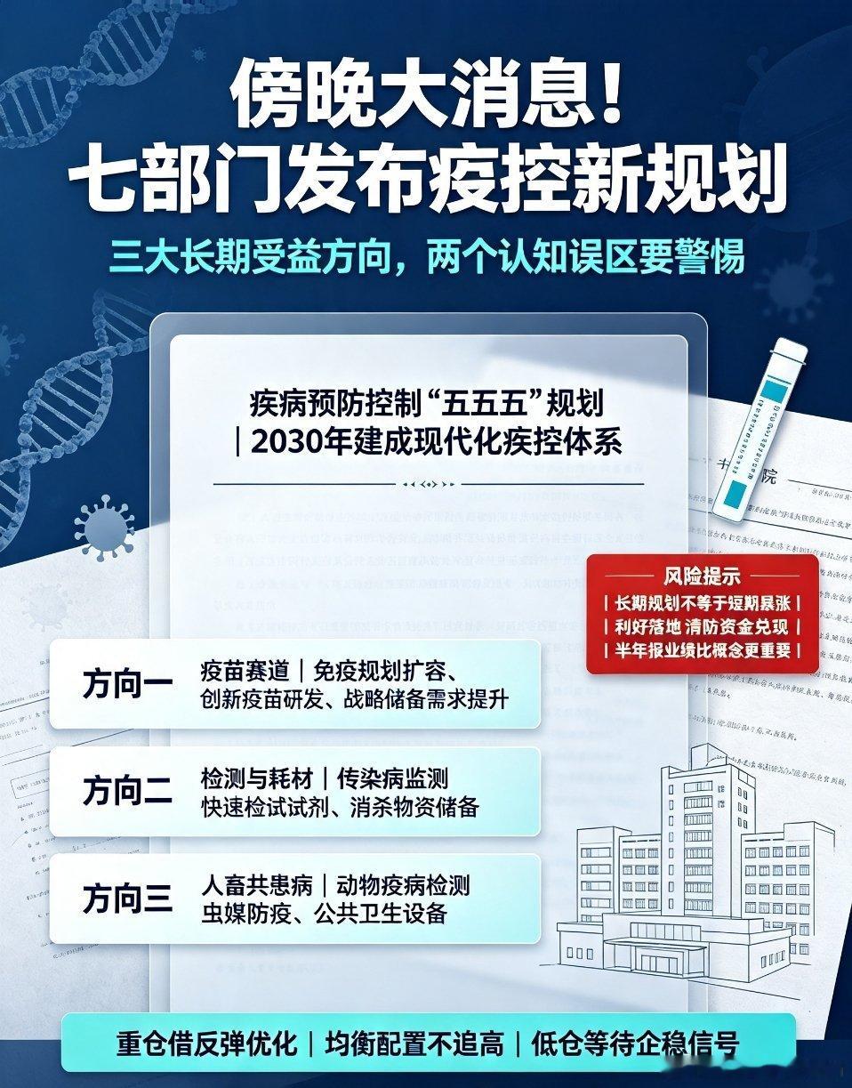 A股 疾控十五五规划 医药板块 疫苗 体外诊断A股傍晚重磅消息！七部门联合发文，