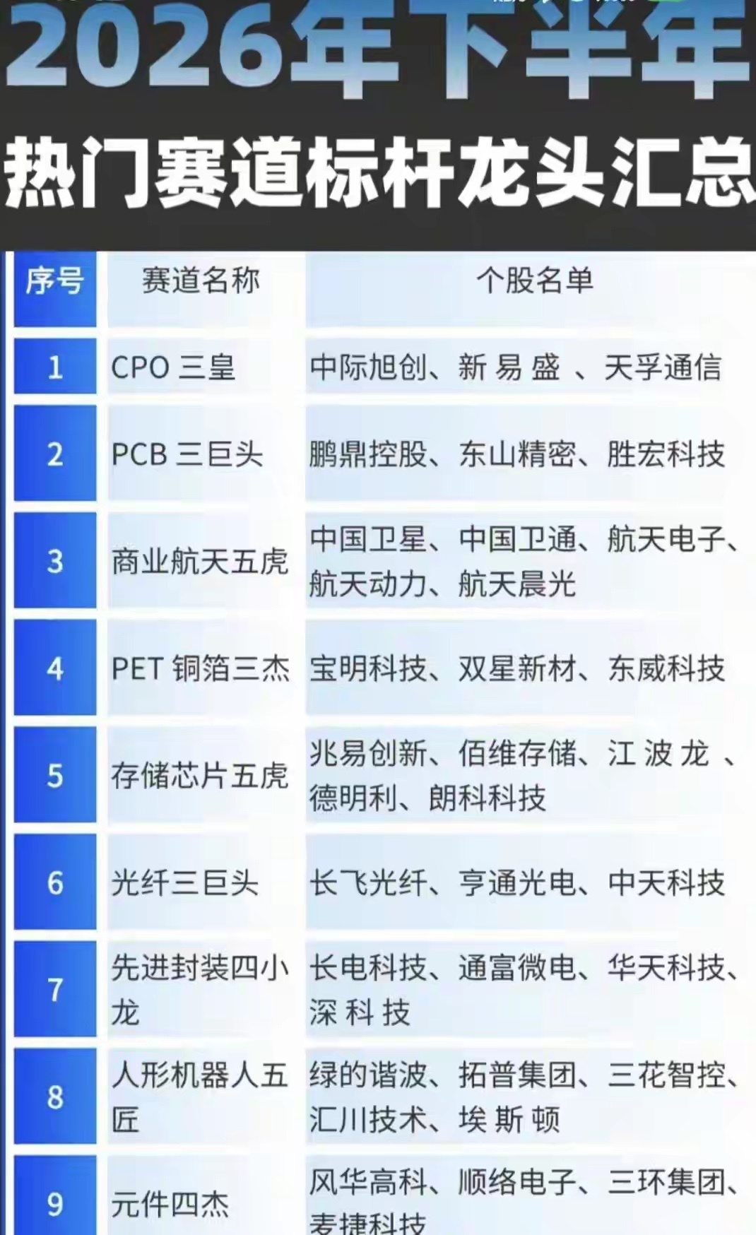 下半年别瞎买了，硬科技就看这三条线：AI算力订单排到明后年，商业航天和机器人刚起