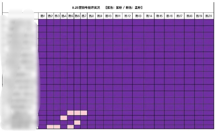 杨紫粉丝和孟子义粉丝🈳汇总，这个真的吗？ ​​​