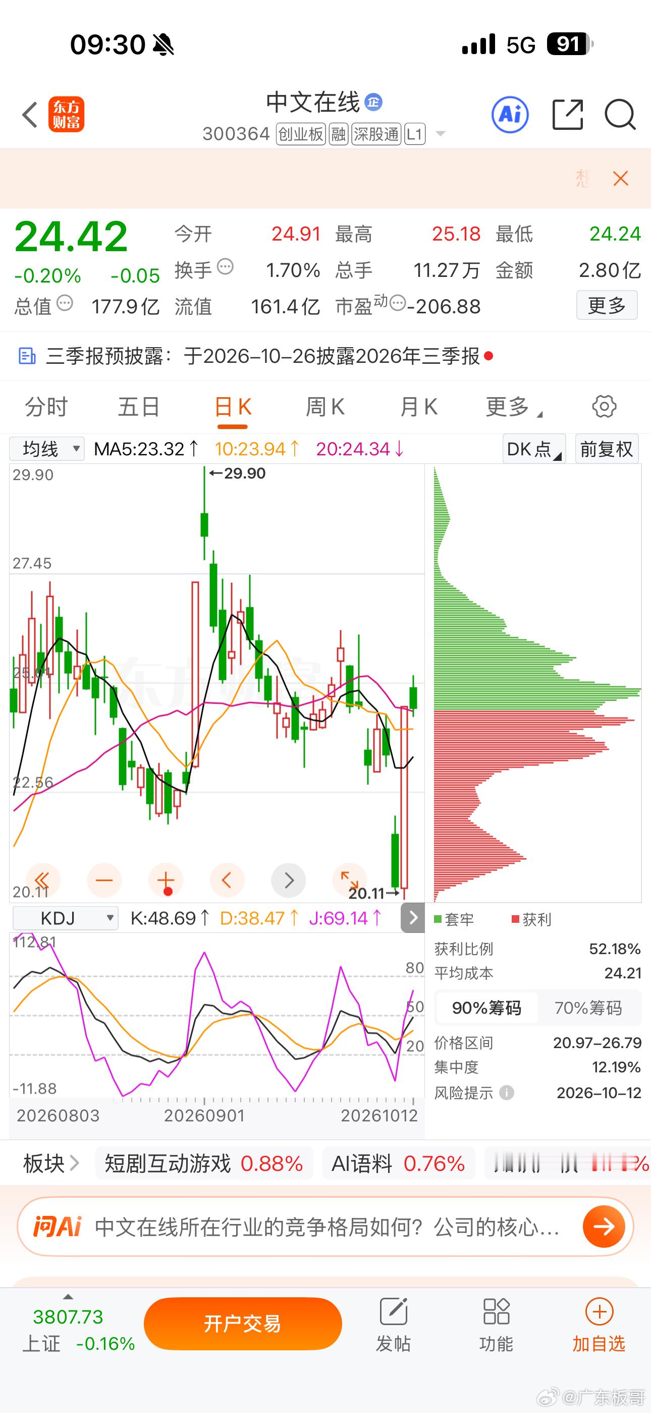 逢低关注：$中文在线 sz300364$ ​​​