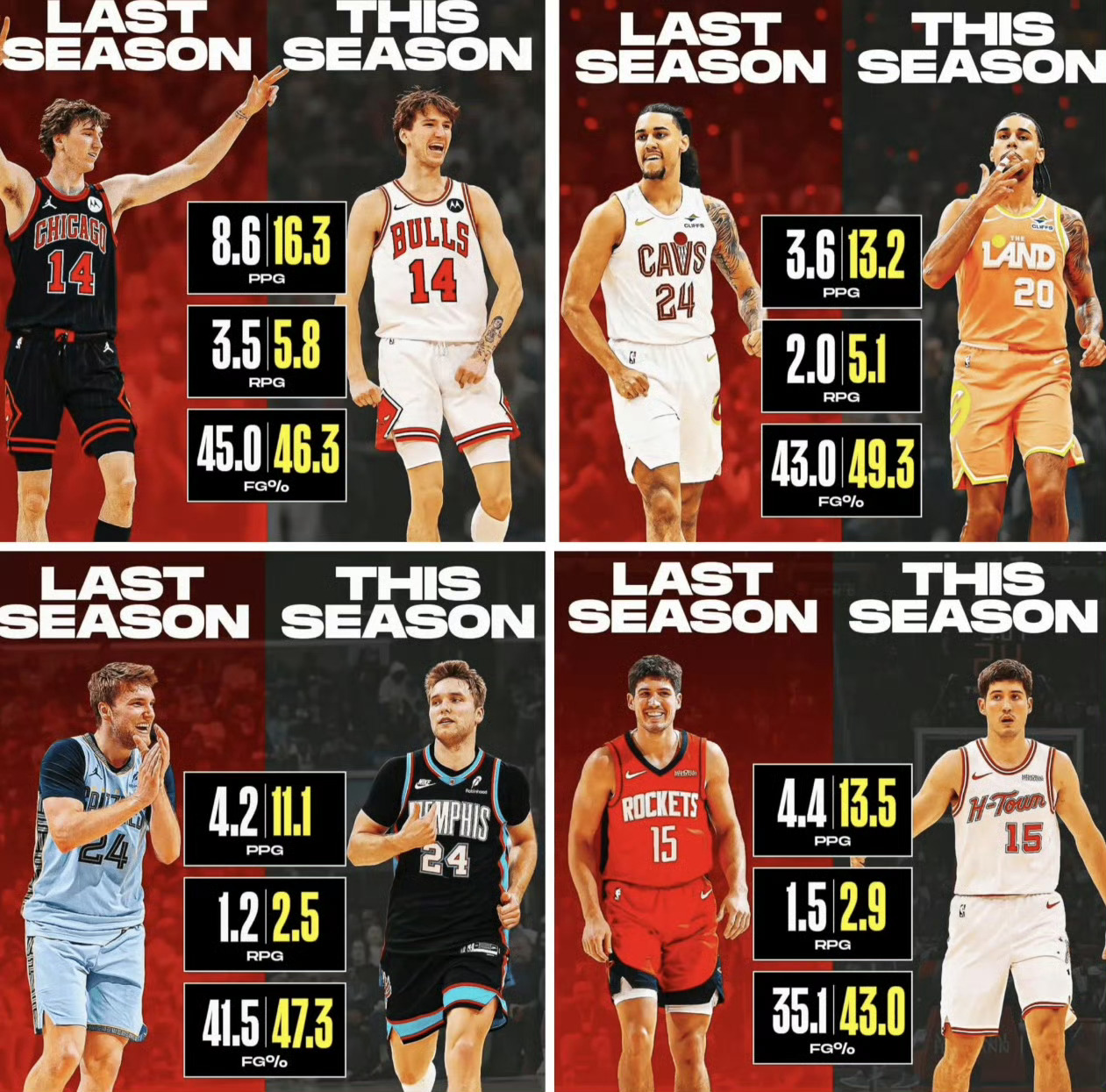 其实有些球员兑现天赋需要的是时间和机会起初人们说这届新秀实力平平，但如今看来潜力