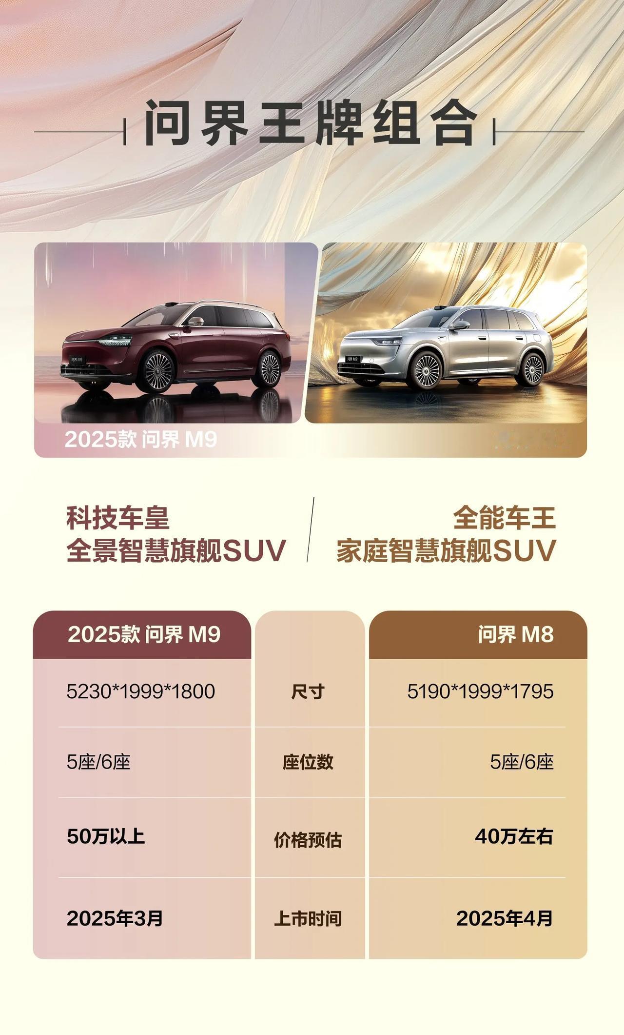 千呼万唤，问界M8要来了，定位为家庭智慧旗舰SUV，价格预计在40万元左右！最新