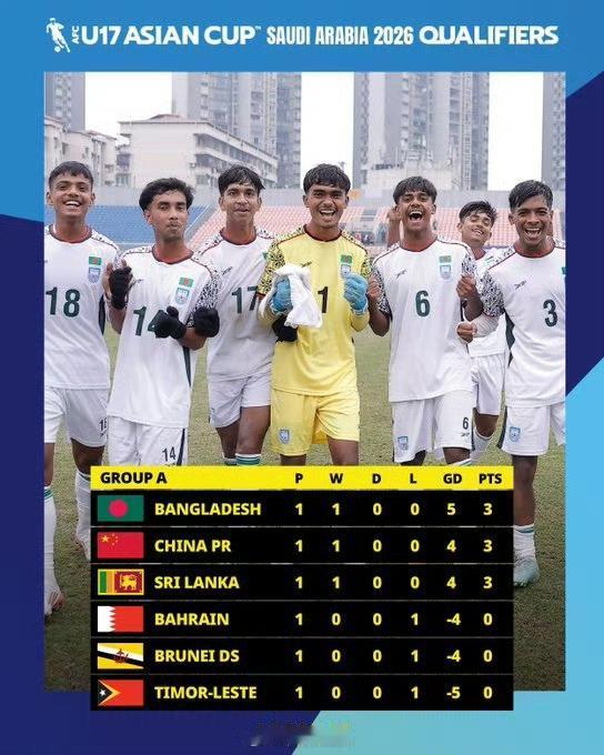 想到了中国队会赢，也能进不少球，但没想到半场就打进了6球，进球数怕是要奔着两位数