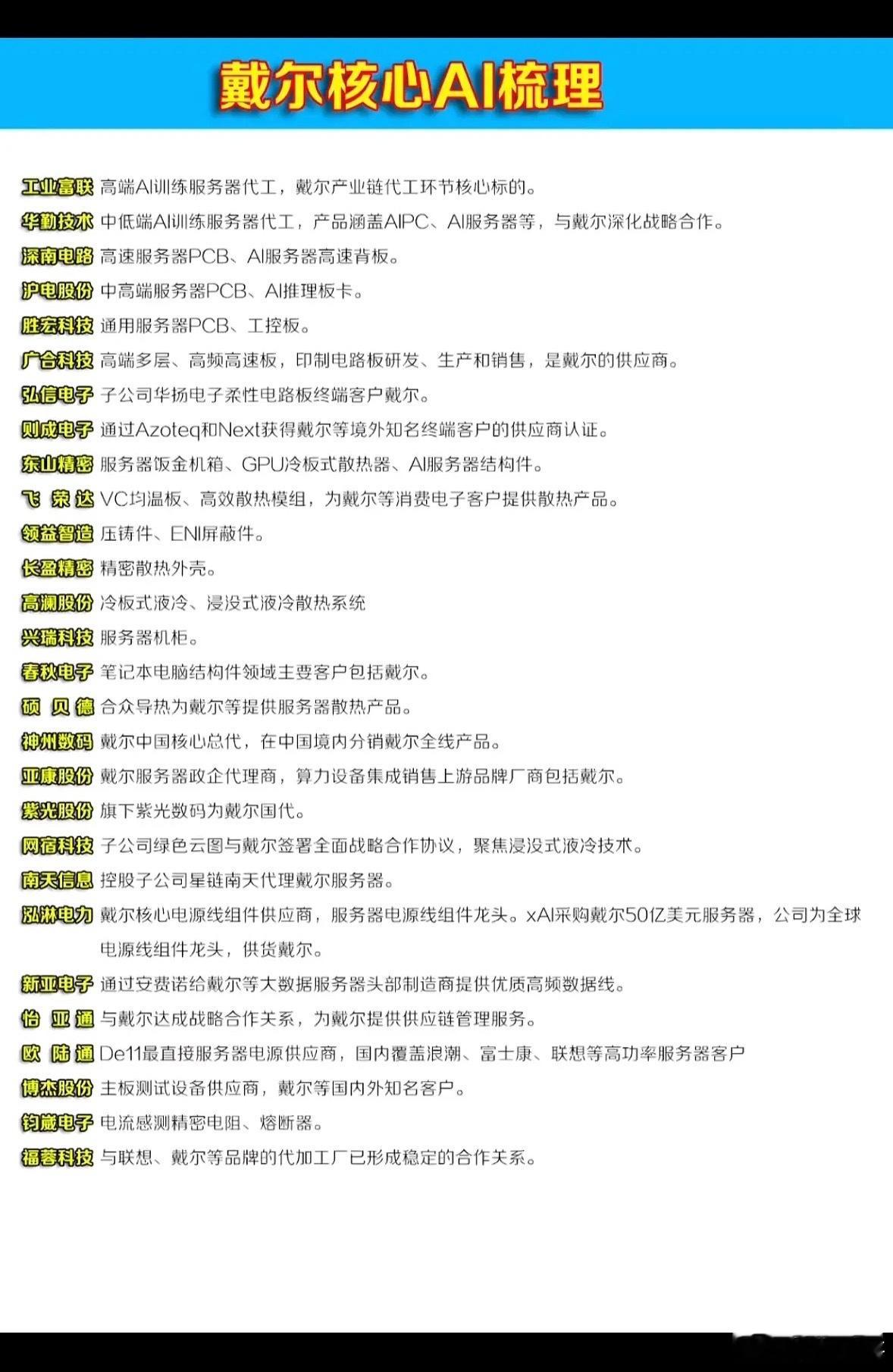 戴尔AI服务器供应链大揭秘！这些隐形大佬，正悄悄撑起全球算力的半边天！戴尔AI服