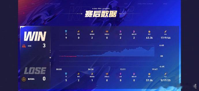 流浪安琪拉抢龙 彻底被流浪的操作折服了！安琪拉精准抢龙，每一步都丝滑到极致，专业