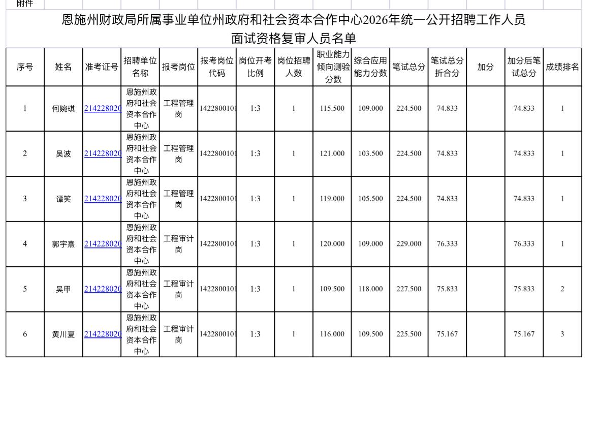 速看！恩施州事业单位面试资格复审通知

📌 发布单位: 恩施州财政局
🔹 通