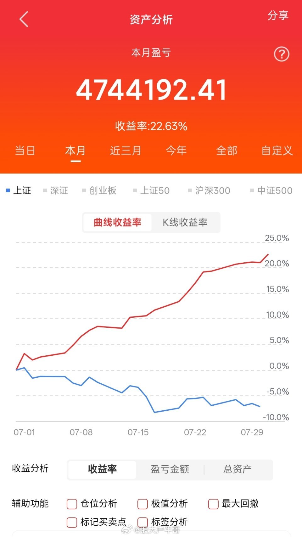 今日101只涨停股、没有跌停股，多模态AI概念活跃A股全天共有101只涨停股、没