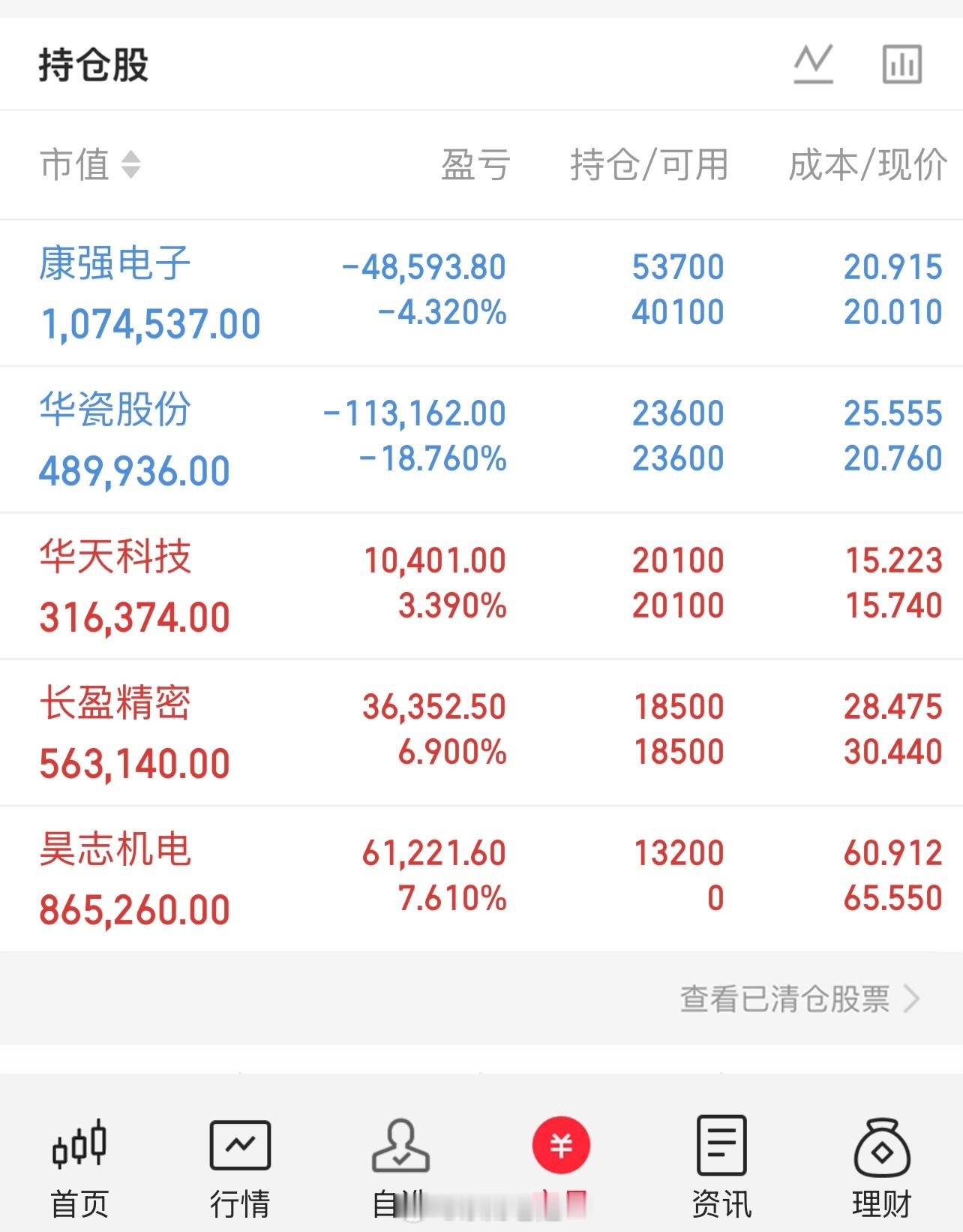 A股：上午拉升涨到3674点，信号很强烈,下午大概率这样走了上午这根K线，看得人