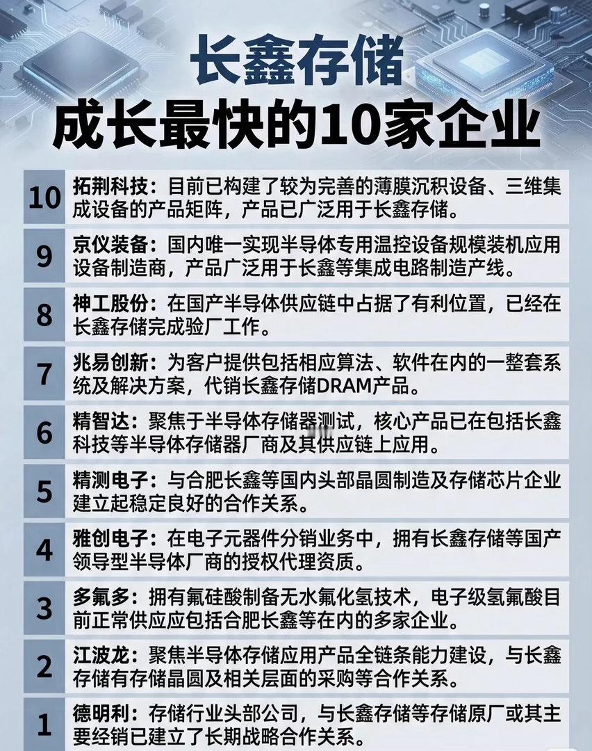 长鑫存储成长最快的10家核心企业名单来了！🚀