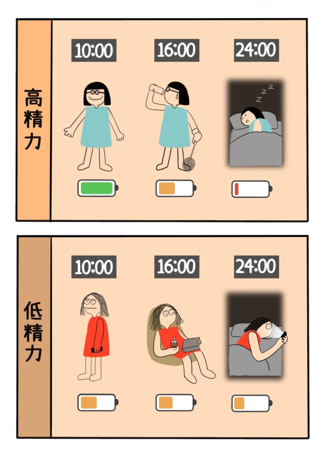 我有个朋友，妥妥的高精力人群，一路读到博士，然后在大厂做程序员，每天加班回来还会