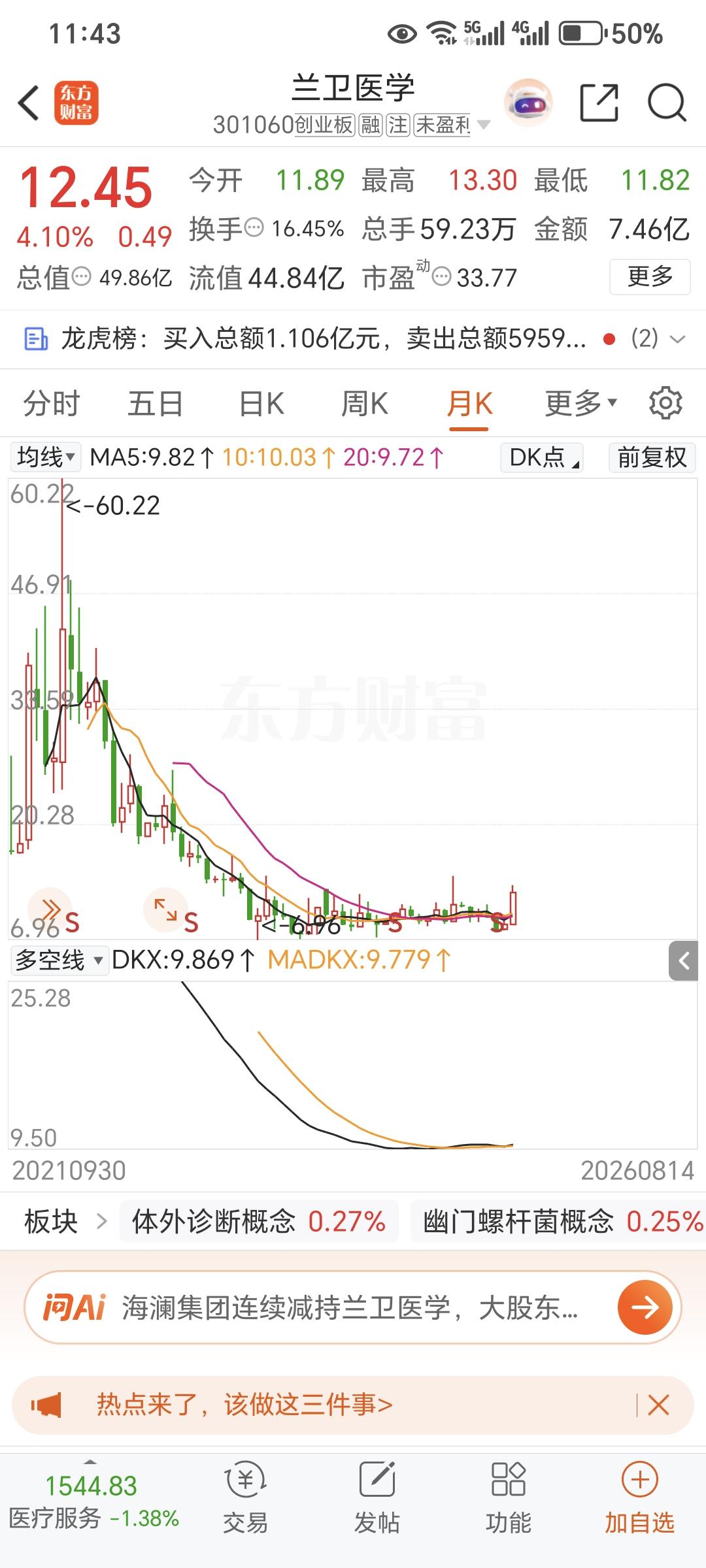 无脑买入，其余的交给市场了。