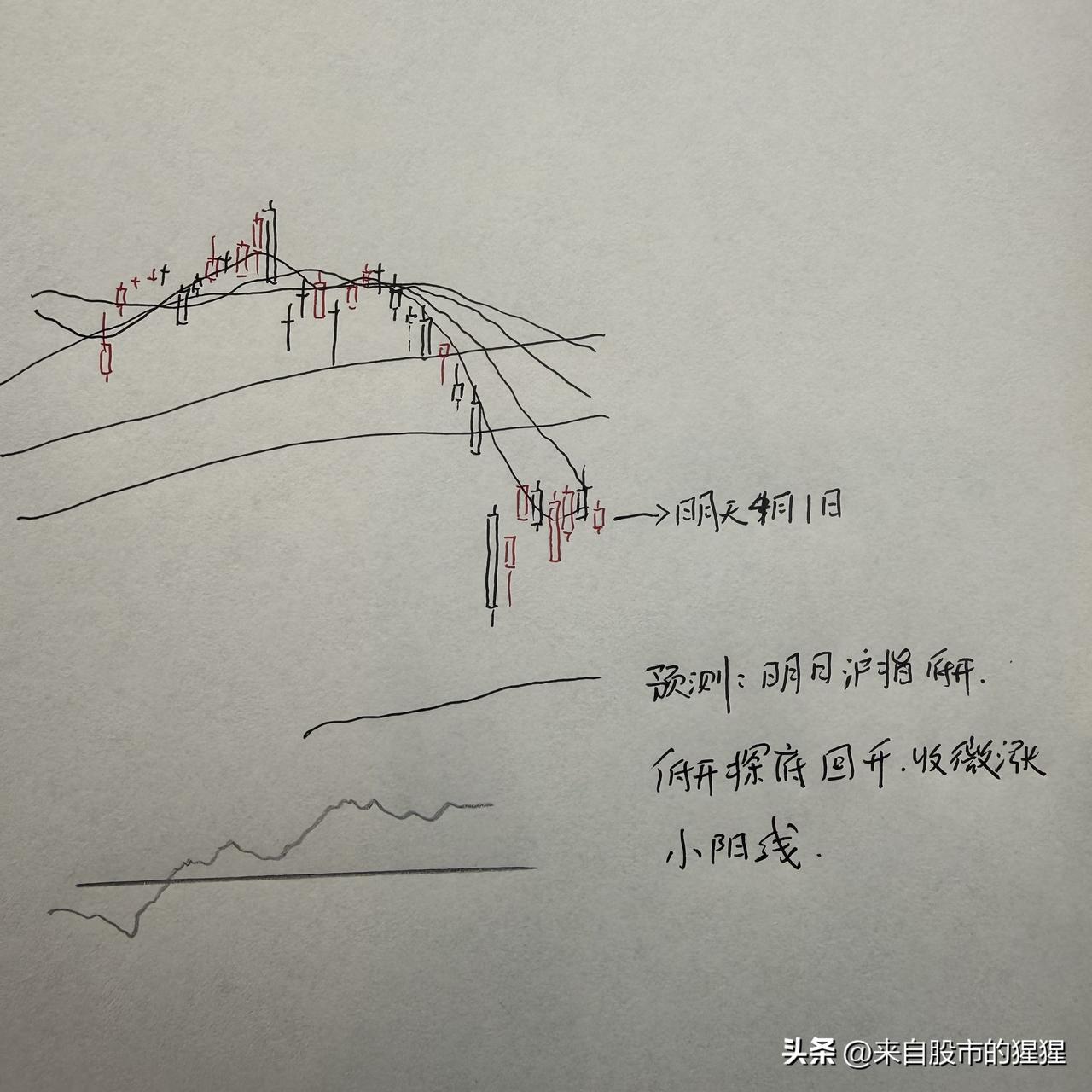 明天A股怎么走？到底是涨是跌？我做了一个大胆的预判

今天A股的这个走势，确实是