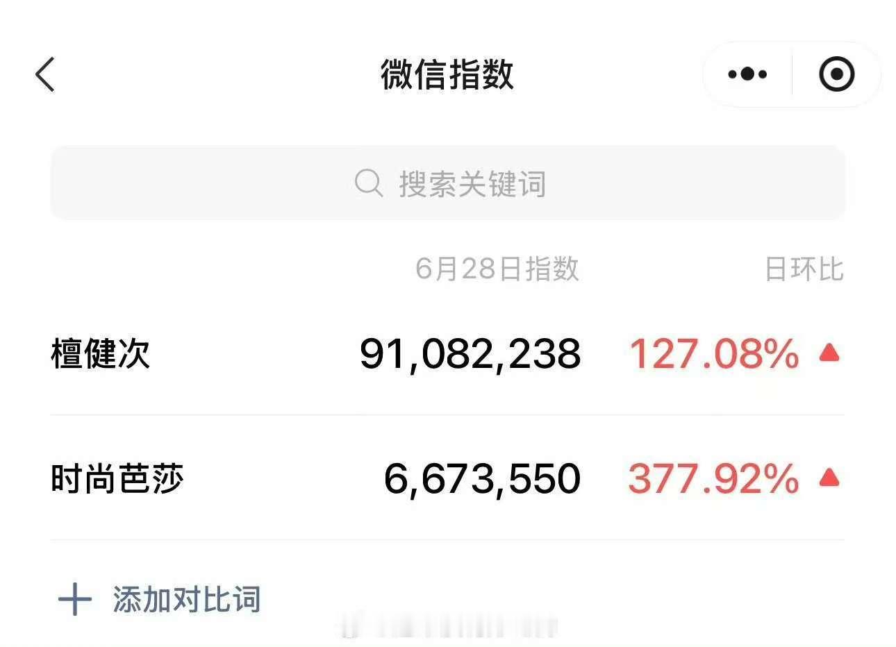 檀健次时尚芭莎微指檀健次芭莎之夜微指檀健次时尚芭莎微指，厉害了，[哇][哇][哇