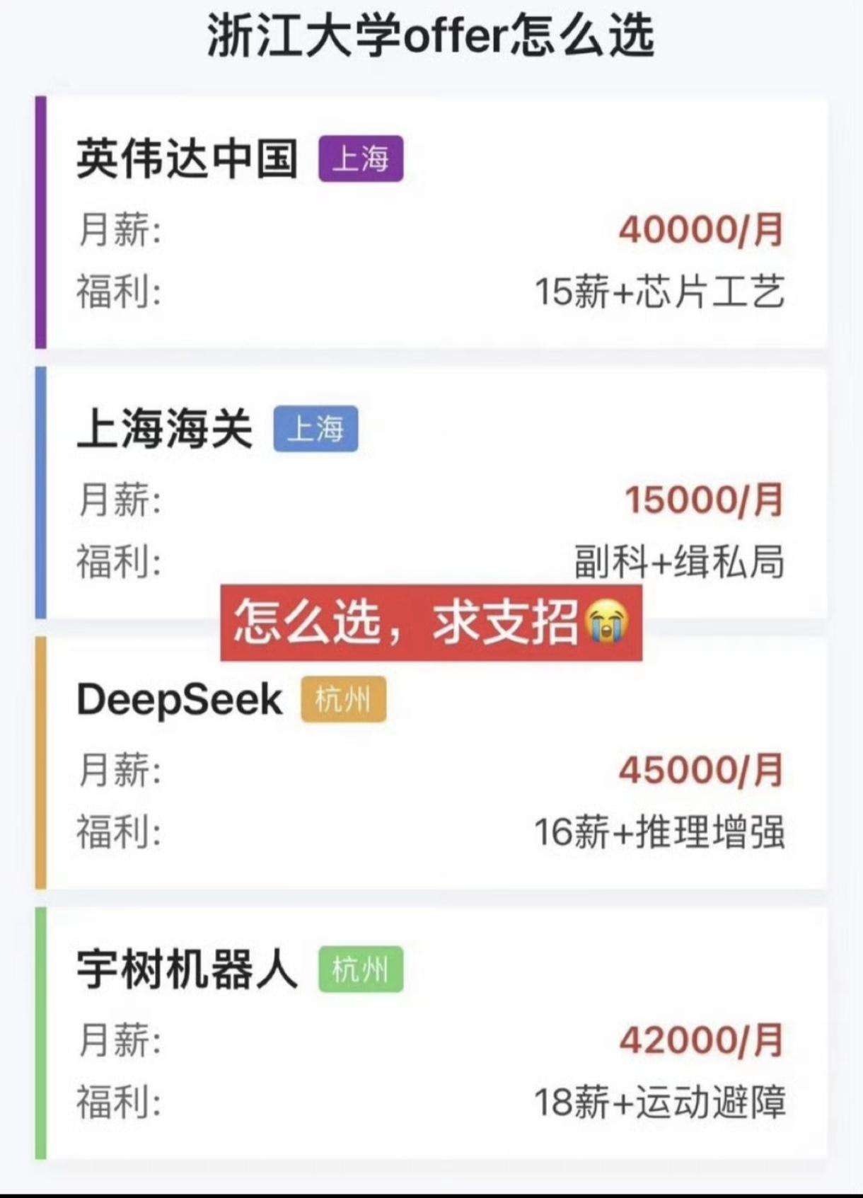 面对这四份工作邀请，你建议选哪个呢