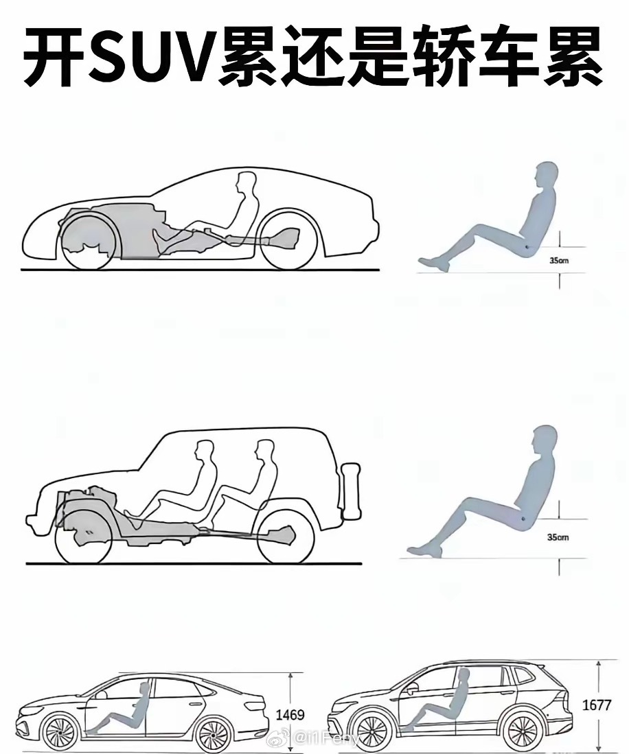 你们觉得是开SUV累还是开轿车累？ 