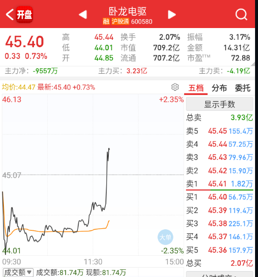 植物人勉强回流一下，依旧很弱。 