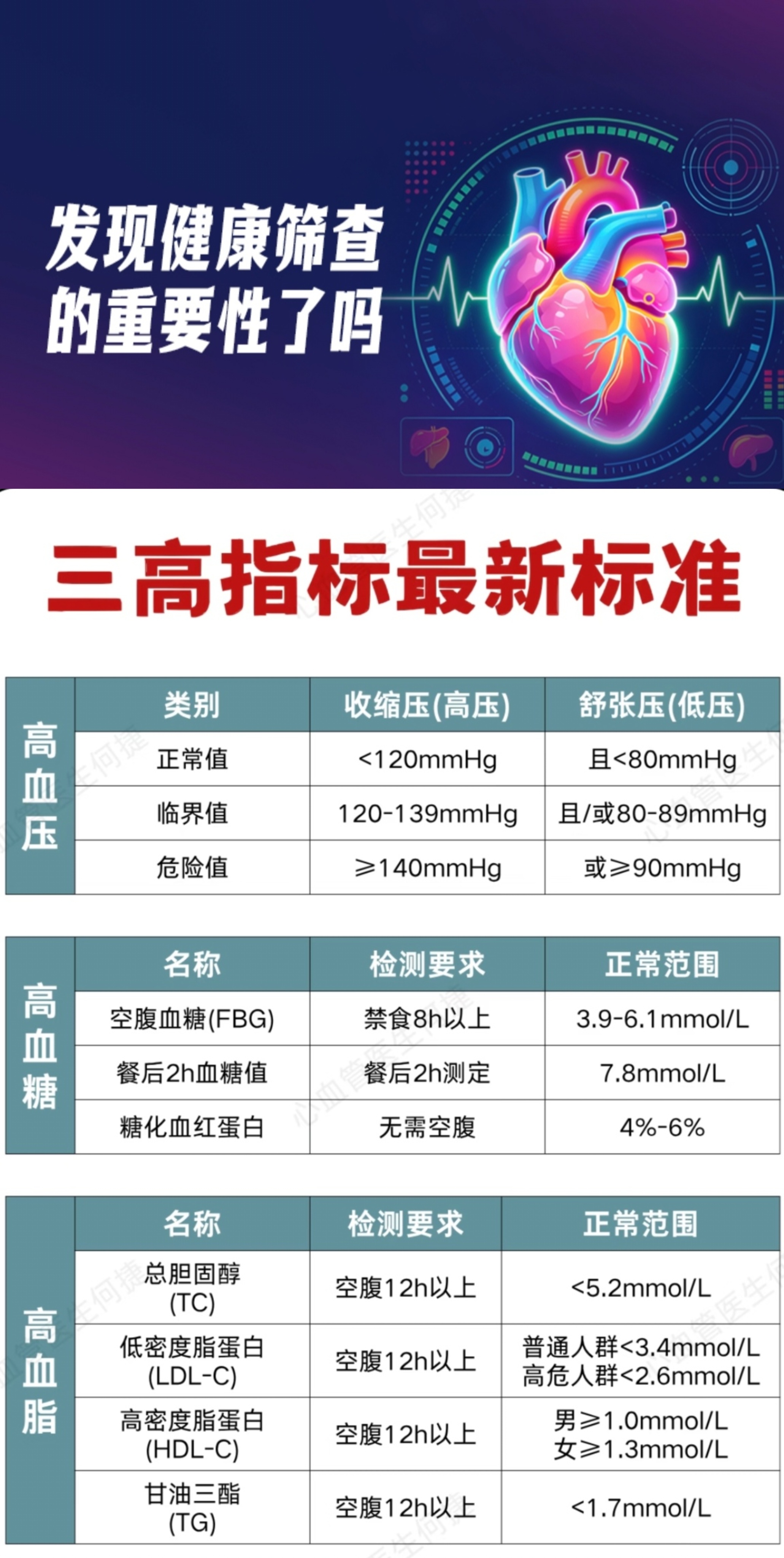 发现健康筛查的重要性了吗 个人觉得健康筛查很重要，特别是人到中年的时候更加要特别
