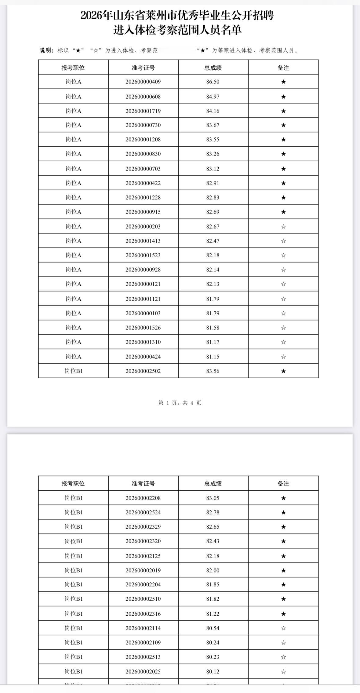 山东莱州市2026优秀毕业生招聘体检通知
莱州考编人集合！🩺 2026年山东省