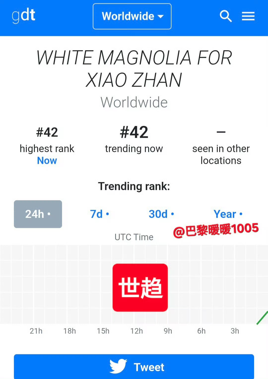 白玉兰跟着肖战登上世趋白玉兰躺赢 