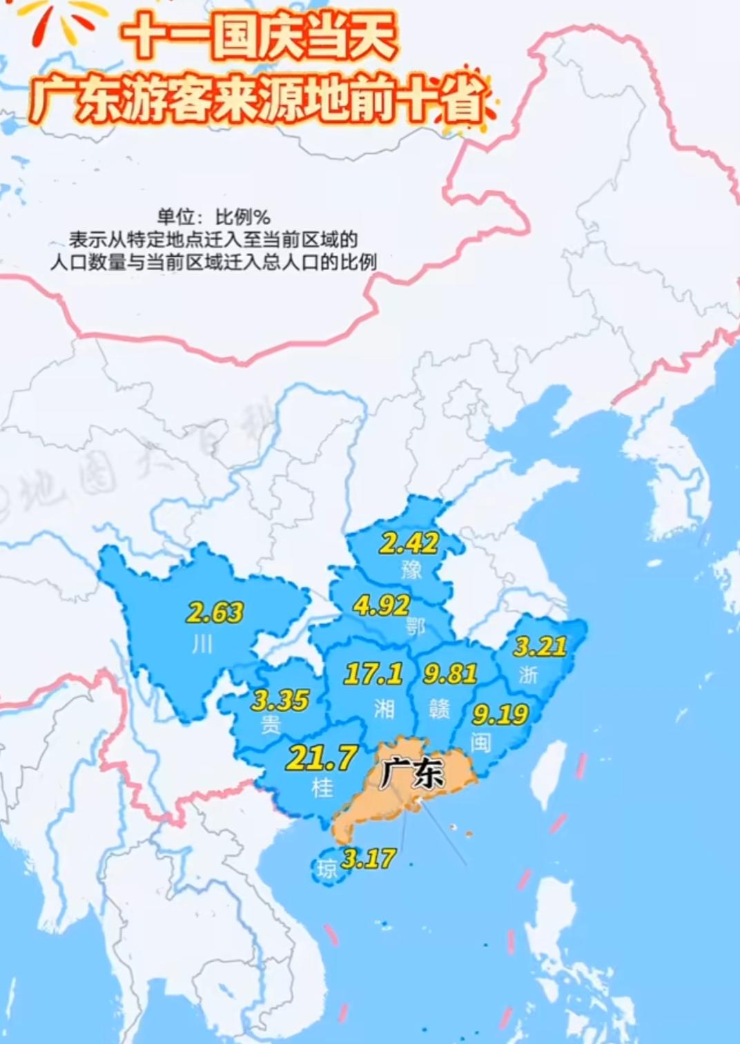 广东省十一国庆节当天外来游客前十省份来源地占比，四川和河南省能够排进前十还是比较