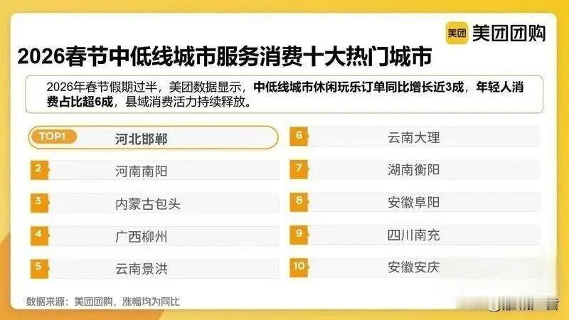 恭喜衡阳，全国前十！