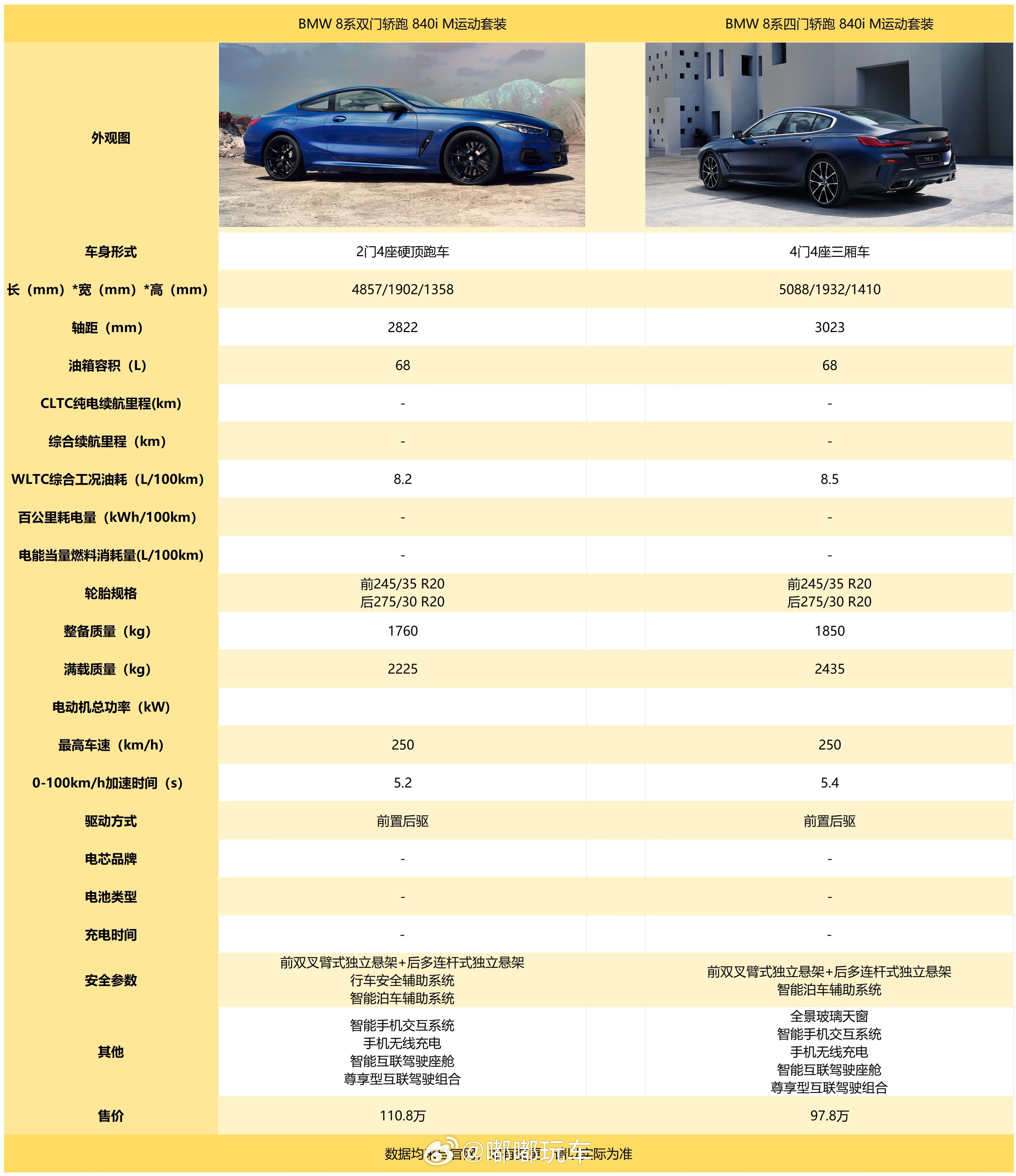 宝马还挺懂我，同一款车出两种，一个双门一个四门~哈哈哈哈哈哈，虽然我一直觉得双门