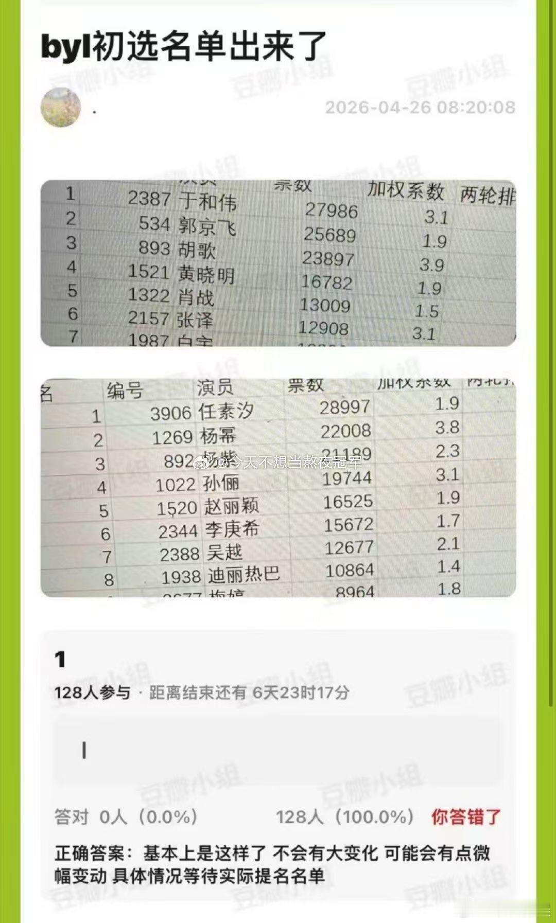 网传白玉兰初选名单网传白玉兰的初选名单网传白玉兰的初选名单，真假，